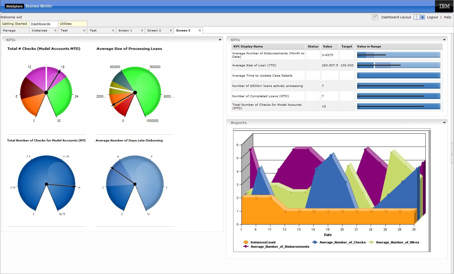 WebSphere SOA