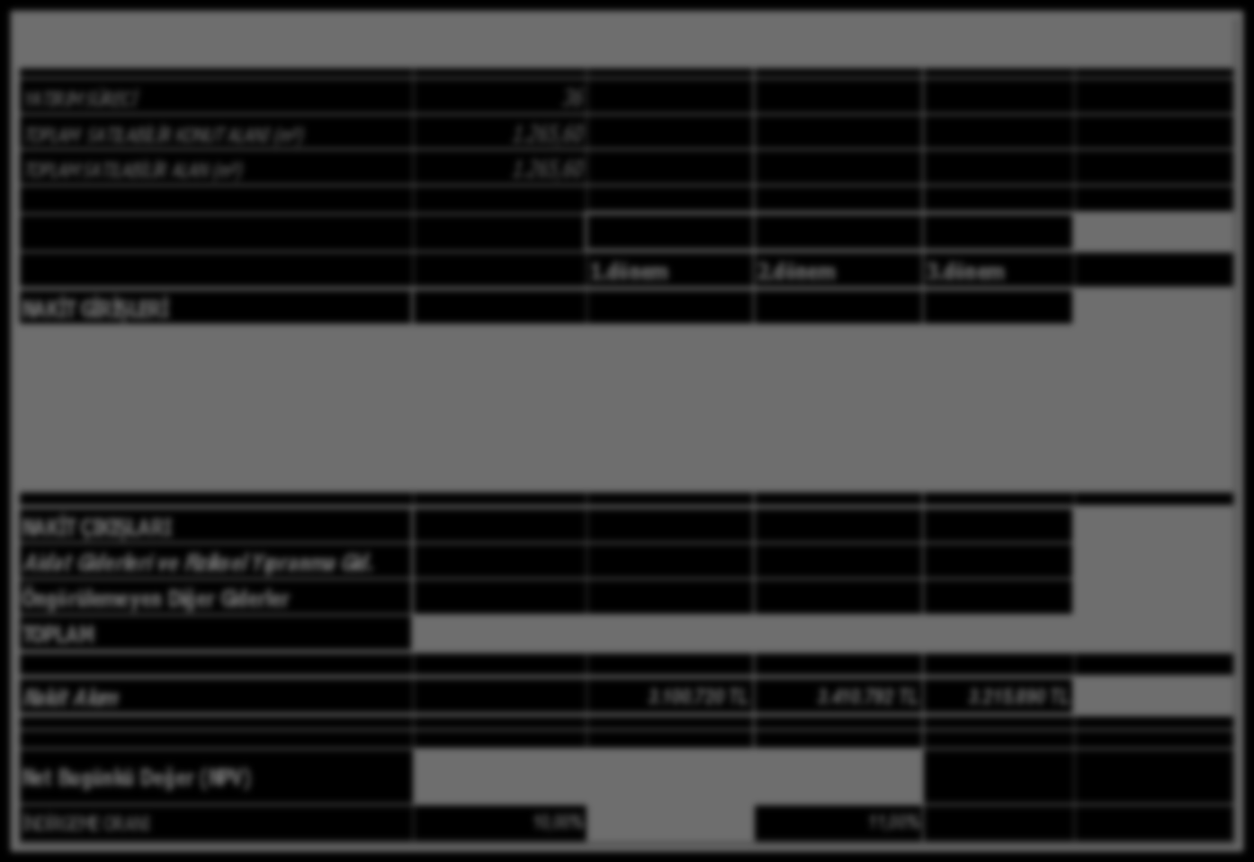 YATIRIM SÜRECİ 36 TOPLAM SATILABİLİR KONUT ALANI (m²) 1.265,60 TOPLAM SATILABİLİR ALAN (m²) 1.265,60 NAKİT AKIŞI 1.dönem 2.dönem 3.