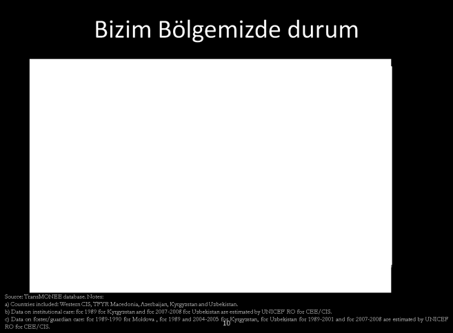 çocuk sayısının alternatif yöntemlerin geliģtirilmesi ile azaltılması için çalıģmaktadır. Bu grafik bize birkaç iyi haber de veriyor.