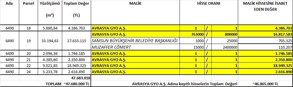 -TL olabileceği kanaatine varılmış olup parsel bazında dağılım aşağıdaki tabloda gösterilmiştir.