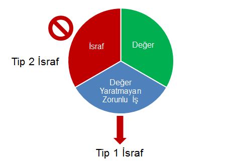 İşin 3 Boyutu Mevcut Durum