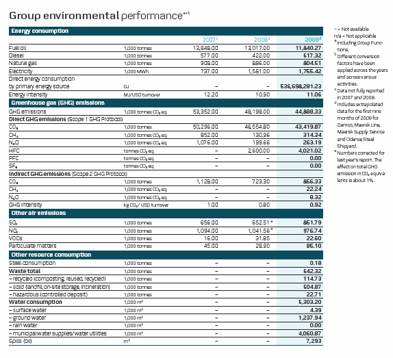 MAERSK http://cfc.ipa percms.dk/ Maersk/SRr apport/ http://www. maersk.