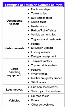 EMİSYON ENVANTERLERİ Liman Emisyon Envanterleri Liman emisyon envanterlerinde şu an kullanılan en iyi metod ve uygulamalar, US EPA, 2006 - browning.