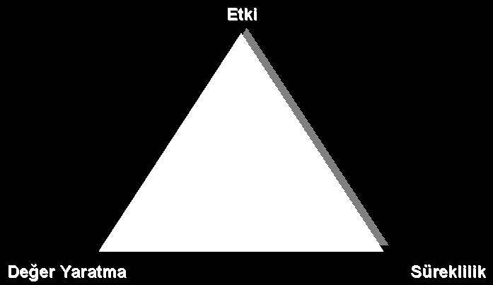 Gönüllü toplulukların yarattıkları katma değer, faaliyetlerindeki etki ve süreklilik ile güç kazanırlar.