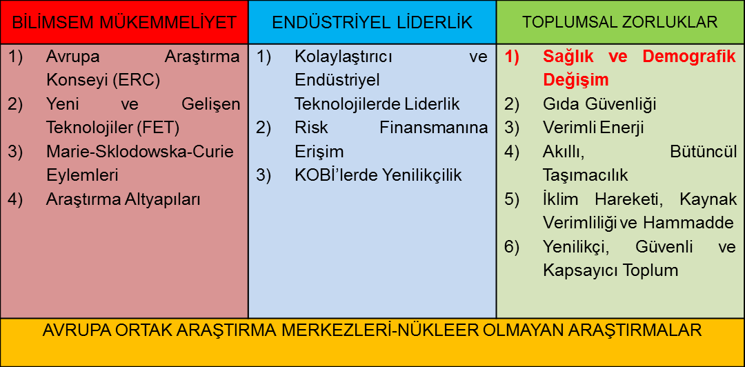 UFUK 2020