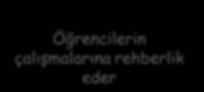 Öğrencilerin çalışmalarına rehberlik eder Becerilerin ve kişisel niteliklerin kazanılmasına yardım eder Kişisel sosyal ve kültürel eğitim için kolaylaştırıcıdır Aktif öğrenicidir beceri ve kişisel