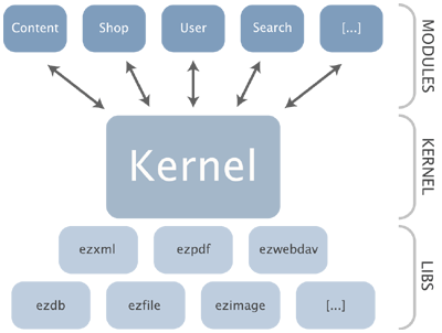 KERNEL PANIC! yani yama yapılmamış halde. Dağıtım geliştiren ekipler, dağıtımın gereksinimlerine, hedeflerine ve güvenlik önlemleri için çekirdek koduna yama uygularlar. Bunu yapmayan dağıtım yoktur.