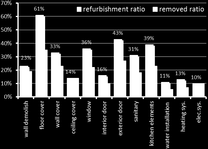 Questionnaire participants replied affirmatively to the question: Do you want organizations that collect materials and components generated after the refurbishments?