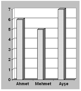 15 16 ) B ) C ) D ) E ) Yukarıdaki tablo, üç öğrencinin matematik dersinden aldığı notları göstermektedir. Öğrencilerin aldığı notların ortalaması nedir?