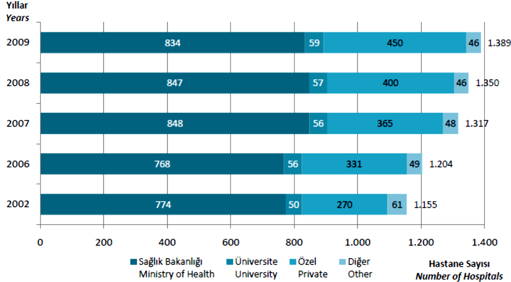 79 BÖLÜM IV T.C SAĞLIK BAKANLIĞI HASTANELERİNİN STOKASTİK SINIR ANALİZİYLE ETKİNLİK TAHMİNİ 4.