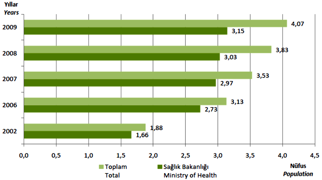 83 Şekil 4.