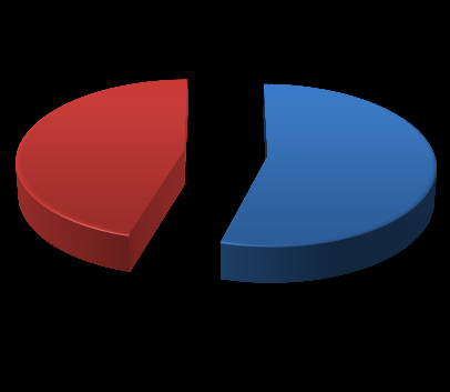 11,2 16 Var Yok 11,8 14,1 Var Yok Grafik 16a. Annesinde kırma kusuru bulunan çocuklarda kırma kusuru bulunma sıklığı Grafik 16b.