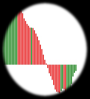 Raporu EURUSD