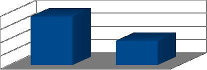 6.3. Elma Üretimi Tablo 6.3: Türkiye ve Karaman İli Elma Üretim İstatistikleri Meyve Veren Ağaç Sayısı Ağaç Başına Ortalama Verim (kğ) Karaman Üretim (Ton) Amasya Elması 30.000 42 1.247 Golden 1.090.