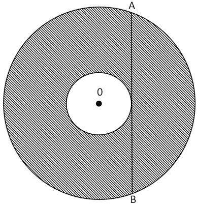 Yukarıdaki şekilde iki çemberin de merkezi 0 noktasıdır. Büyük çemberin kirişi küçük çemberin teğeti olan AB doğru parçasının uzunluğu 8 cm dir.