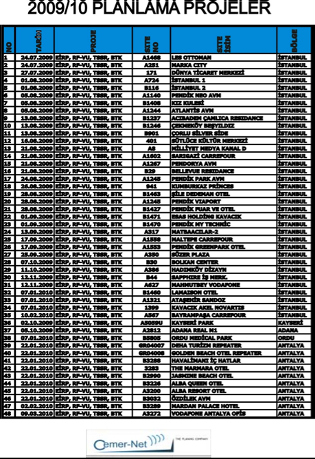 H!ZMETLER: TSSR: Montaj dosya hazırlaması Ke!if, Çizim, Malzemelistesi BTK: Ba!