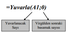 Microsoft Office Excel - Formül Çubuğu =A3+B3 =(A3+B3+C3)/3 =Topla(A1;A20) (Excel A1 ve A20 hücrelerindeki değeri toplayacaktır.