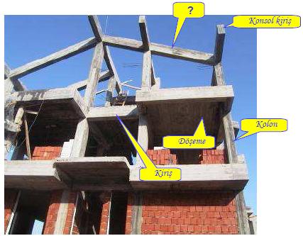 6.3. Statik Planlarda KiriĢ YerleĢimleri 6.3.1. KiriĢ Tanımı Duvar, döģeme ve kendi yüklerini taģıyıp kolonlara ileten çoğu zaman yatay konumlu elemanlara kiriģ denir (Resim 6.2). Resim 6.