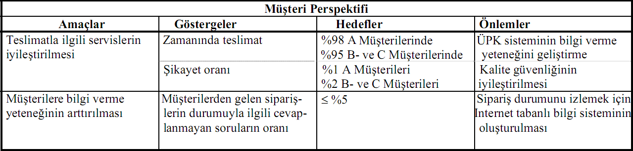 34 Erciyes Üniversitesi İktisadi ve İdari Bilimler Fakültesi Dergisi, Sayı: 40, Haziran-Aralık 2012 ss.