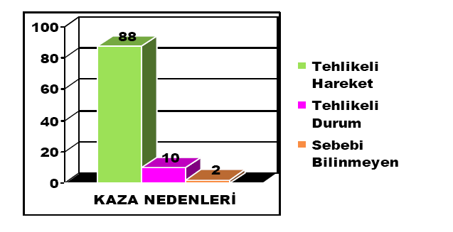 ġekil 4.2.