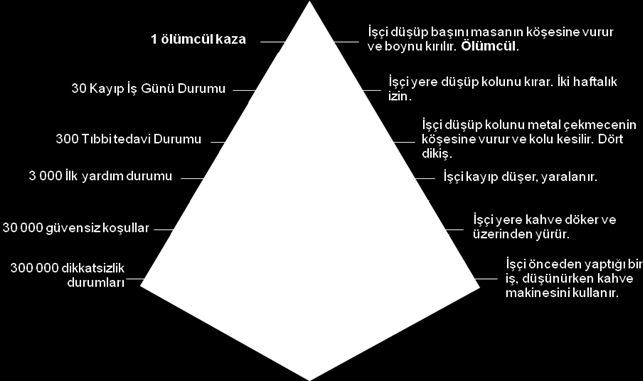 3.İlke - Kaza sonucu meydana gelebilecek zararın büyüklüğü kestirilemez, bu tamamen tesadüflere bağlıdır.