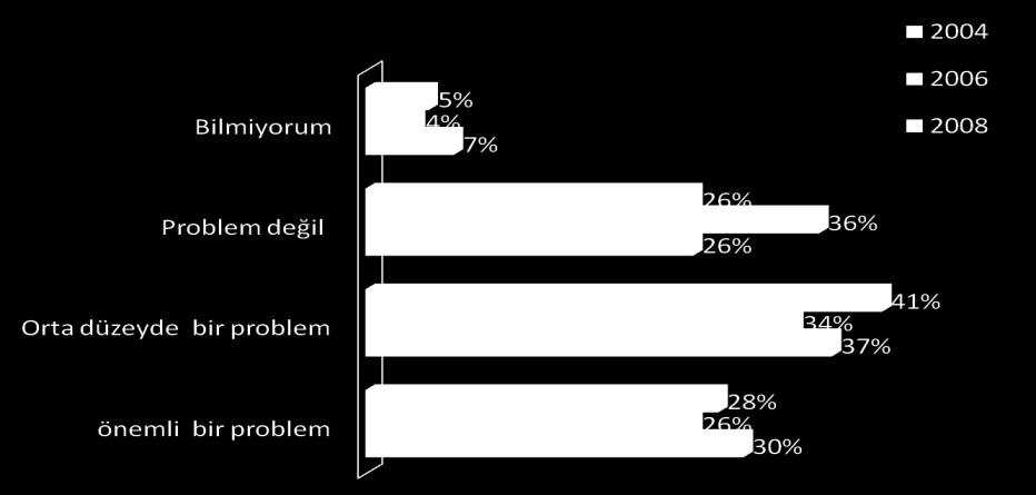 HASTA GÜVENLİĞİ: TÜRKİYE VE DÜNYA reken arasında bir mesafeden çok derin bir oyuk vardır. yorumuyla kağıt tabanlı sağlık kayıtlarına ve iģ süreçlerinin zaaflarına dikkat çekmiģtir.