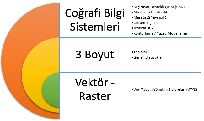 Coğrafi Bilgi Sistemleri Nedir?