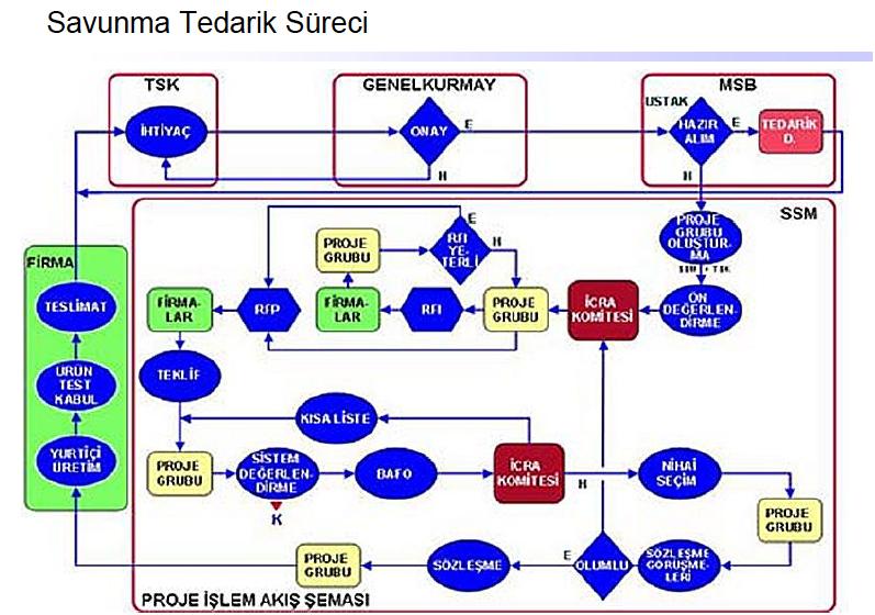 oluşturan Milli Savunma Bakanlığı ndan talepe den taraftadır.