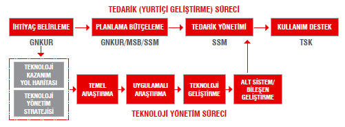 - kemmeliyet ağlarını kapsayacak şekilde vizyon, misyon ve hedeflerle tanımlanmıştır. - Şekil 3.