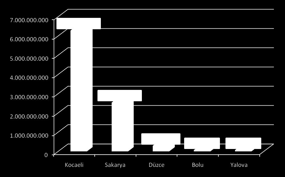 Yabancı Sermayeli Sabit Yatırım Tutarları Yabancı sermayeli işletmelerin toplam sabit yatırım tutarı (1954-2010): TL 9.250.809.