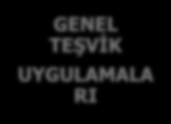 TEŞVİK UYGULAMALARI BÖLGESEL TEŞVİK UYGULAMALA RI ÖNCELİKLİ YATIRIMLAR