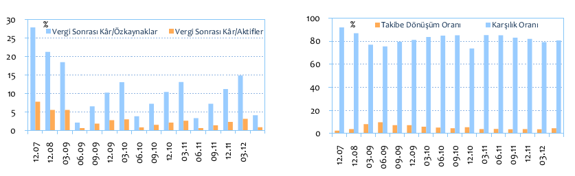 Faktoring Şirketleri Gelir Tablosu Seçilmis Kalemlerinin Görünümü (Milyon TL) 2008 2009 2010 2011 Mar.11 Mar.12 Değ.(%) Faktoring Gelirleri 1.757 1.358 1.514 2.