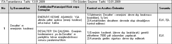 D 7101 A/B (19 iş adımı, önlemler, 7 sayfa) E 9909-A (22 iş adımı, önlemler, 10 sayfa) H 7203 (32 iş adımı, önlemler, 13 sayfa) R 9201(22 iş