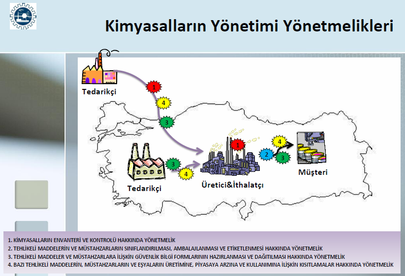 KİMYASALLARIN YÖNETİMİ BİLGİLENDİRME SEMİNERİ 19 MART T.C.