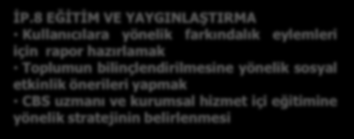 2 YÖNETĠġĠM MODELĠNĠN BELĠRLENMESĠ Vizyon,misyon,beklentiler ĠĢ adımlarıyla Strateji belgesi Komisyon/çalıĢma gruplarıyla idari Çerçeve mevzuat belirlenmesi ve alt mevzuat BiliĢim, veri güvenliği ve