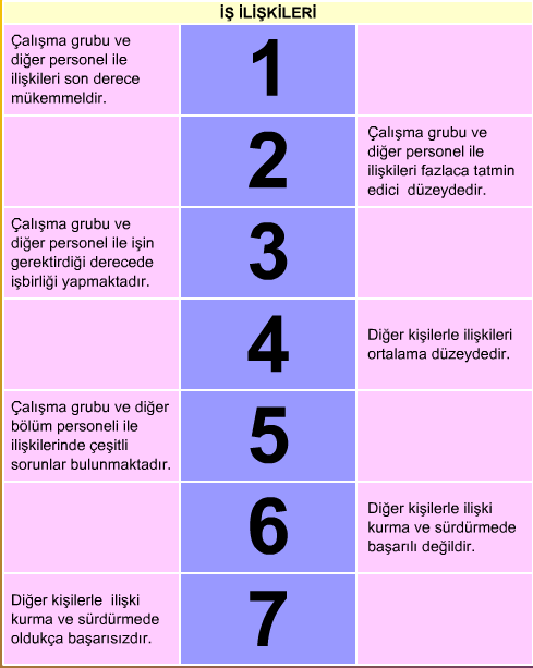 Serbest bırakılabilir. İşi zamanında yapmak için öncelikleri iyi belirlemekte. güvenilir. Çok çok az gözetime gereksinme gösterir. İşini zamanında yapar. güvenilirdir.