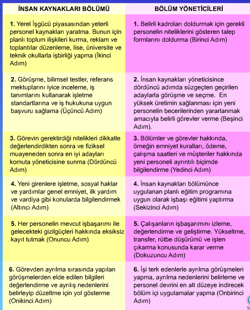 1.7. İNSAN KAYNAKLARI YÖNETİMİ PERSONEL YÖNETİMİ AYIRIMI İnsan kaynakları yönetimi kavramının 1970 li yılların sonlarında yaygın biçimde personel yönetimi kavramının yerine kullanılmaya başlandığı