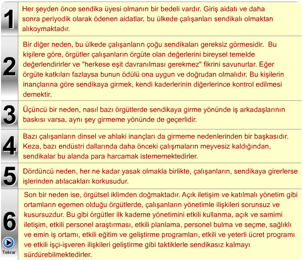 Bunun çeşitli nedenleri vardır (Mondy, Noe; 1984): Sendikasız örgütlerde personel yöneticisinin rolü de diğerlerine oranla biraz farklıdır.