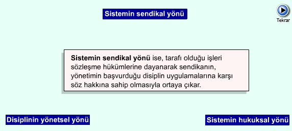 1. Disiplin Sisteminde Yer Alan Kişiler İşletmelerde etkili bir disiplin sistemi yönetsel, hukuksal ve sendikal alanlarda uzmanlaşmış bir ekip tarafından oluşturulmalıdır.