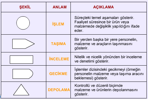 Aşama 2: Bilgi Toplama ve Bilgilerin Kaydedilmesi Etüd edilecek işler belirlendikten sonra bu işlerle ilgili ayrıntılı bilgiler gözlem vb. yöntemler kullanılarak toplanır.