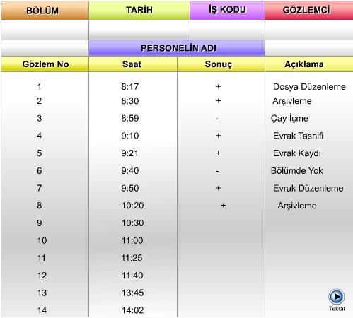 Gerekli gözlem sayısının belirlenmesinden sonraki aşama, gözlemlerin ne zaman yapılacağının kararlaştırılmasıdır.