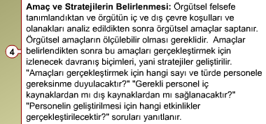 Aşama 2: Mevcut Personel Durumunun Analizi Planlama sürecinde stratejik amaçlar ve planlar geliştirildikten sonra, örgütün durumu analiz edilir.