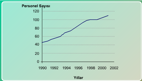 2. Personel Envanterinin Hazırlanması Şekil-5.