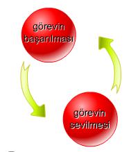 Eğitime duyulan gereksinme kuşkusuz işe giriş aşamasında ortaya çıkmaz; personel ek görev ve sorumluluklar üstlendikçe bu gereksinme varlığını duyurur.