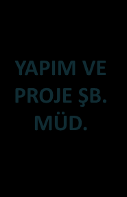 ORGANİZASYON ŞEMASI ÇEVRE VE ŞEHİRCİLİK İL MÜDÜRÜ MÜDÜR YARDIMCISI İMAR VE KOOPERATİF ŞB. MÜD. İSKAN ŞB. MÜD. YAPIM VE PROJE ŞB. MÜD. YAPI MALZEMELERİ VE YAPI DENETİM ŞB.