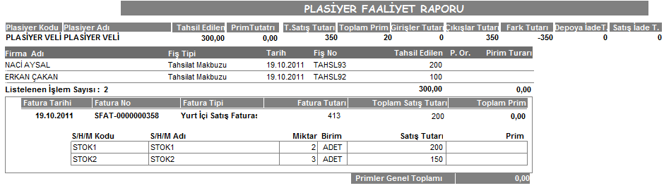 Plasiyerin belirli tarih arası yapmış olduğu satışlar ile almış olduğu tahsilatların tek raporda izlenebilmesi sağlandı.