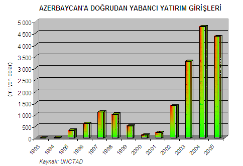 Endeksi nde 140 ülke arasında birinci sırada yer almıştır. 2004 yılında ülkeye doğrudan yabancı yatırım girişi, GSYİH nin yüzde 43.