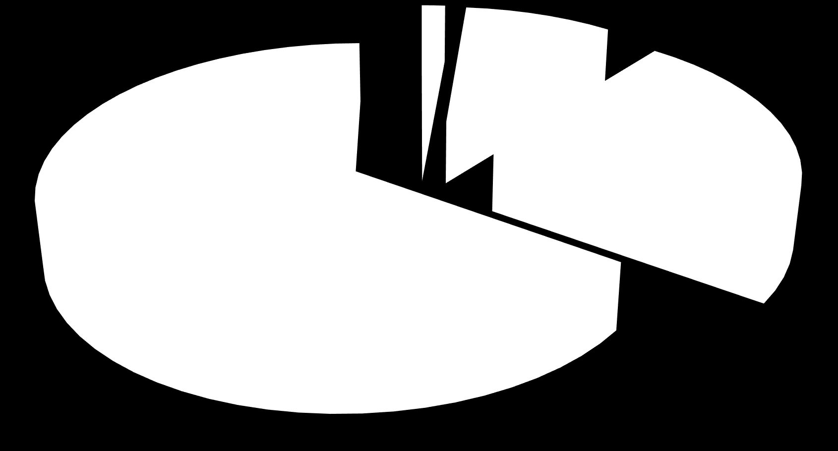 KABOTAJ AĞIRLIKLI ÇALIŞAN KOSTERLER (1000-3000 DWT) 0-10 YAŞ 10-20 YAŞ 20-30 YAŞ >30 YAŞ 2.