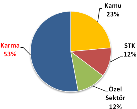 3.1.4. KİEM İşletimi Bu bölümde, KİEM İşletmeni nden kasıt farklı bölgelerdeki KİEM merkezlerinin işletiminden sorumlu kurum veya kurumlardır.