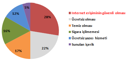 Yukarıdaki şekilde incelendiğinde, -ufak farklılıklar dışında- bilgisayar sahibi olmayan kullanıcıların KİEM lerden yararlanma nedenleri diğer grupla (evinde bilgisayarı olan kullanıcılar) çok büyük